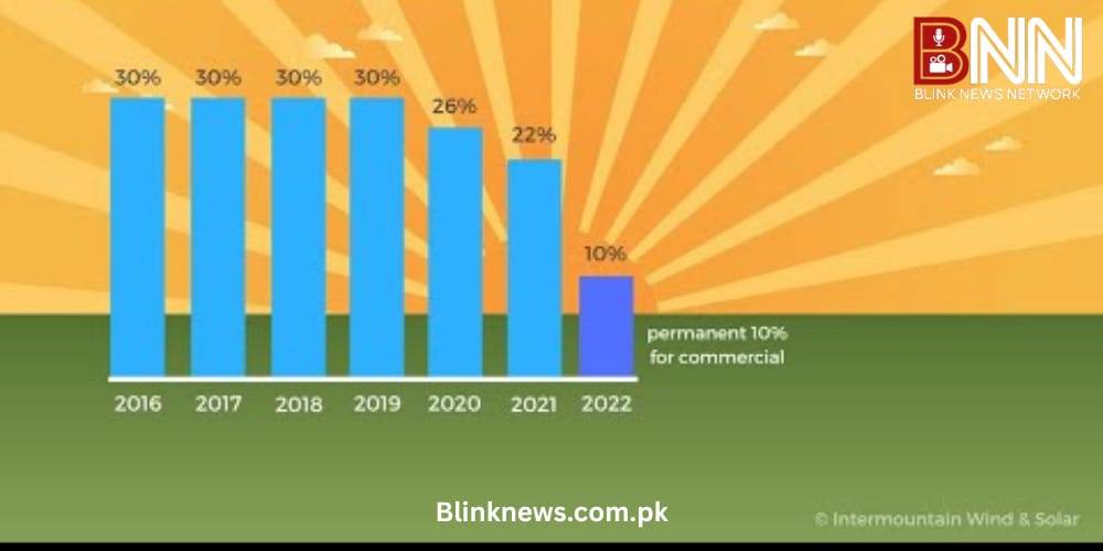 IMF seeks higher taxes on solar panels, EVs in FY2027 budget